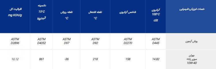 بهترین روغن موتور ایرانی برای خودروهای توربوشارژ