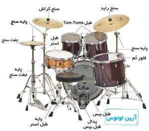 اجزای اصلی ساز درام