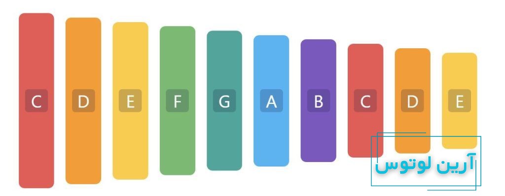 سایت جدید آرین لوتوس