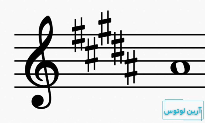 آشنایی با علامت دیز، هشتگ نت ها