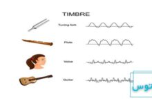 رنگ صدا در موسیقی چیست