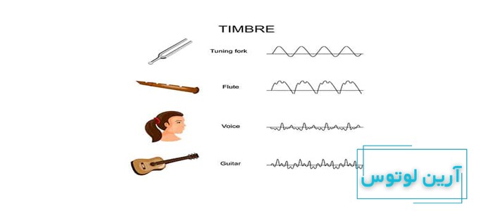 رنگ صدا در موسیقی چیست