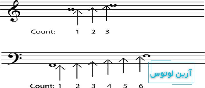 فاصله در موسیقی