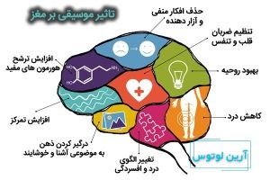 موسیقی و ترشح دوپامین