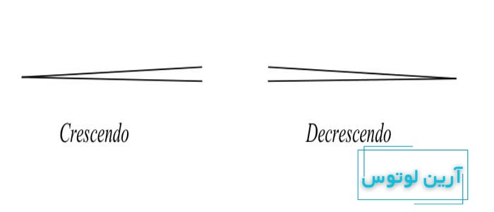 کرشندو و دکرشندو در موسیقی