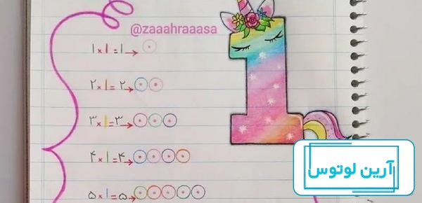 آموزش نقاشی کرومی, #کرومی #نقاشی_فانتزی #اموزش #اکسپلور #ایده_هنری #هنرمند  #مدادرنگی🎨 #کارتونی #کودکانه #draw #art