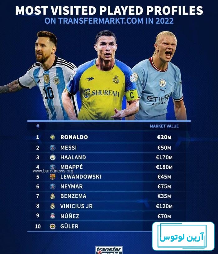 رونالدو در النصر ، مسی هم در الهلال !! | طرفداری